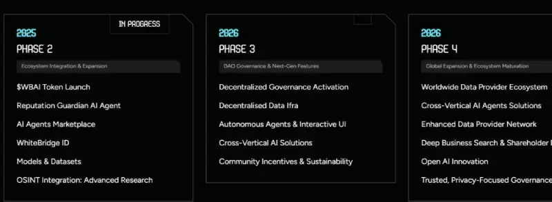 WhiteBridge(WBAI)币路线图