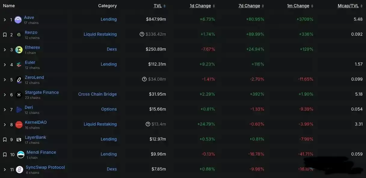 Linea币上线在即:代币经济学与空投机制、估值、风险全梳理