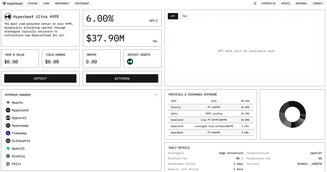 Hyperliquid空投项目ABC评级,哪些空投值得参与？