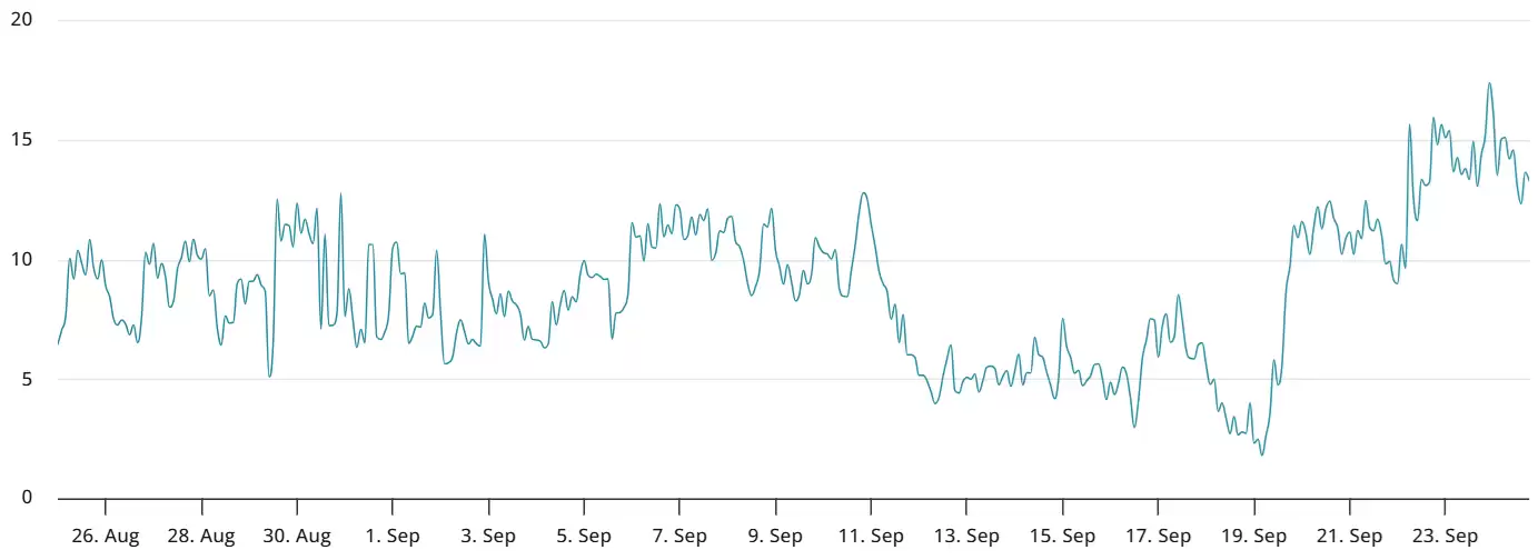 在226亿美元比特币（BTC）月度期权到期之际,多头占优但空头仍在潜伏详细解读
