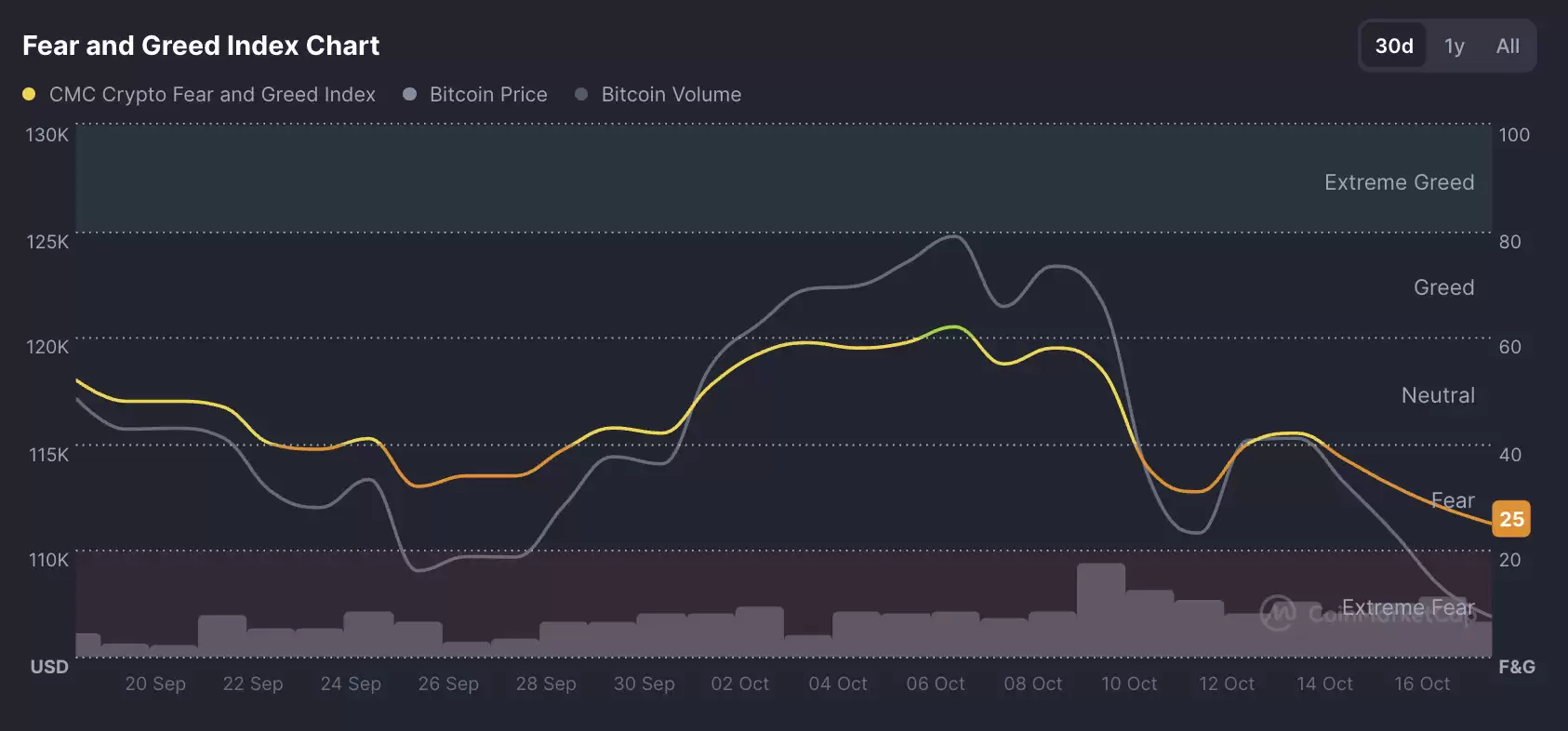2025年10 月以太坊价格预测:ETH 的下一步是什么？能否达到 5,000 美元？