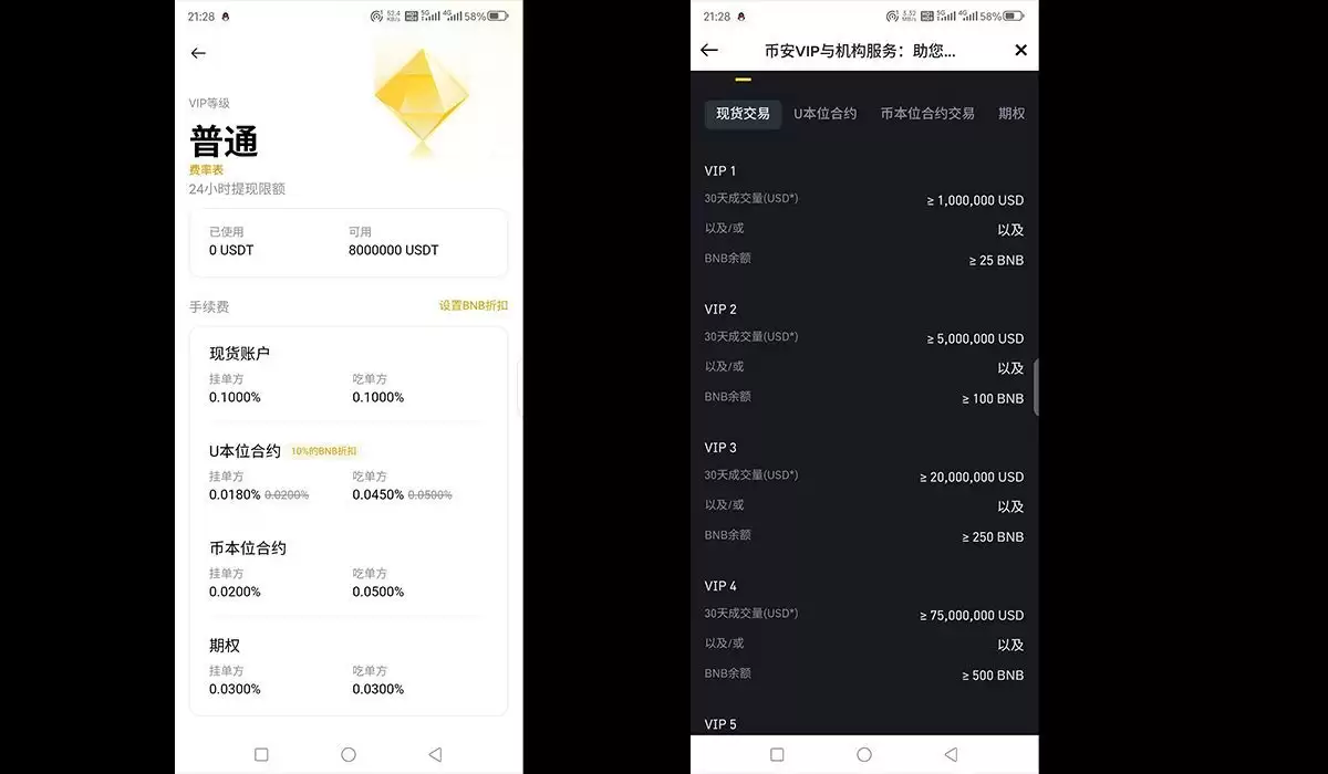 币安注册的账号怎么节省手续费？手续费返佣方法介绍