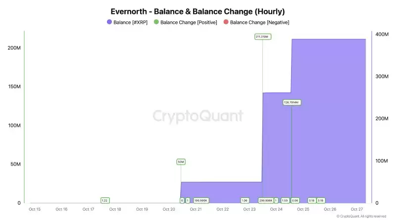 Evernorth余额和余额变化