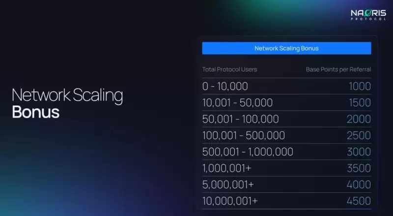 NAORIS币是什么？怎么获得NAORIS币？代币经济、功能、融资、前景介绍