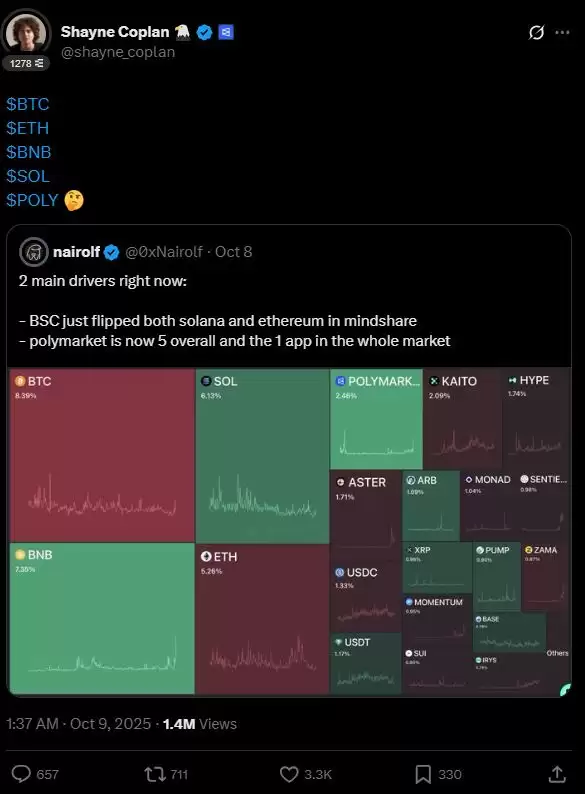 Polymarket进行预测指南
