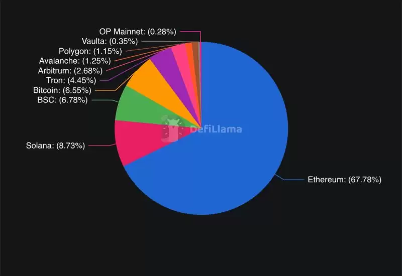 加密货币中的总锁定价值TVL详细介绍