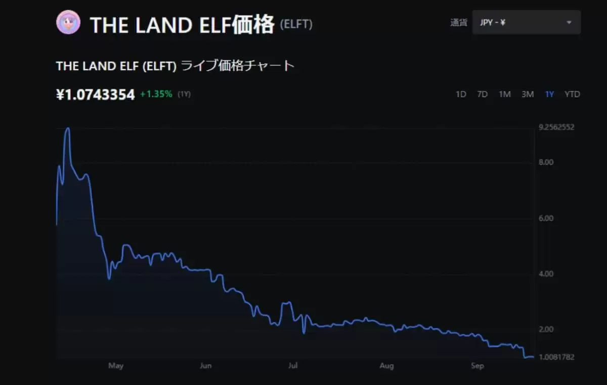 什么是Elf Token（ELF）币？ELF未来发展及价格预测