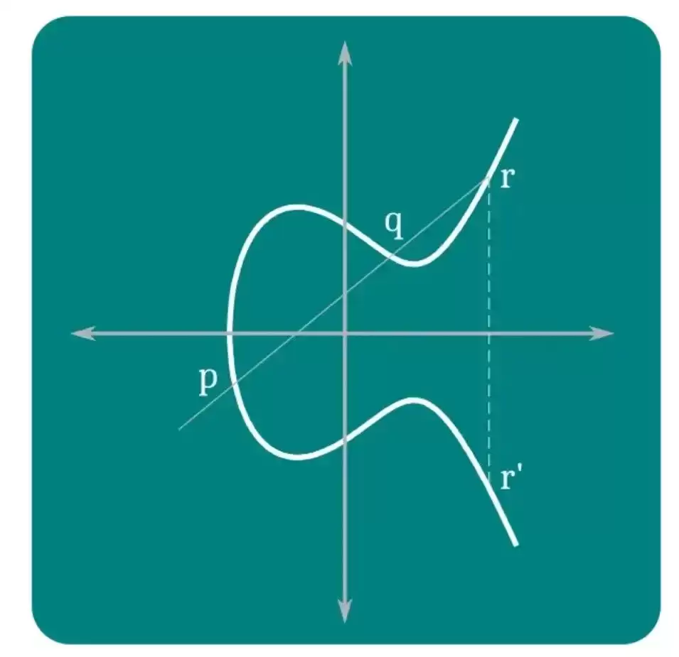 什么是加密wallet地址？一文了解加密wallet地址主要功能及工作原理