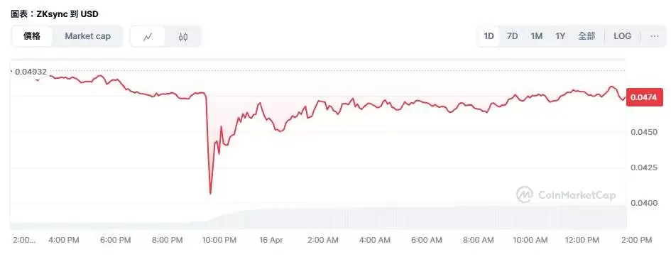 zkSync(ZK)币是什么？ZK代币经济学、空投教学及价格预测