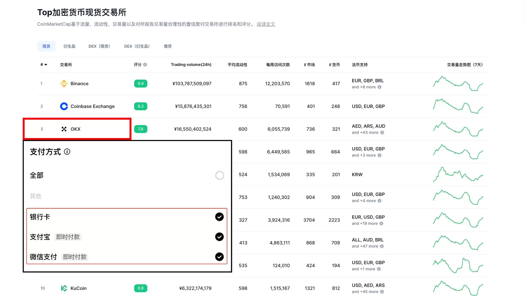 欧易交易所完整教程:注册、充币到交易的全流程解析