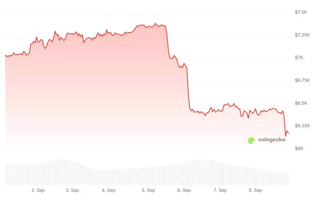比特币（BTC）有望连续第三年打破
