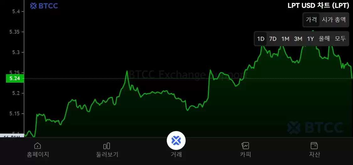 Livepeer（LPT）币是什么？怎么买？LPT工作原理、代币经济学及价格预测