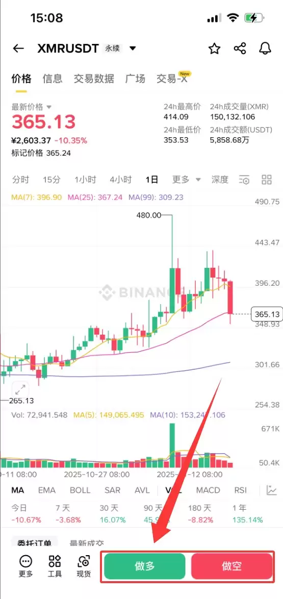什么是门罗币（XMR）？XMR特点、未来前景及购买方法