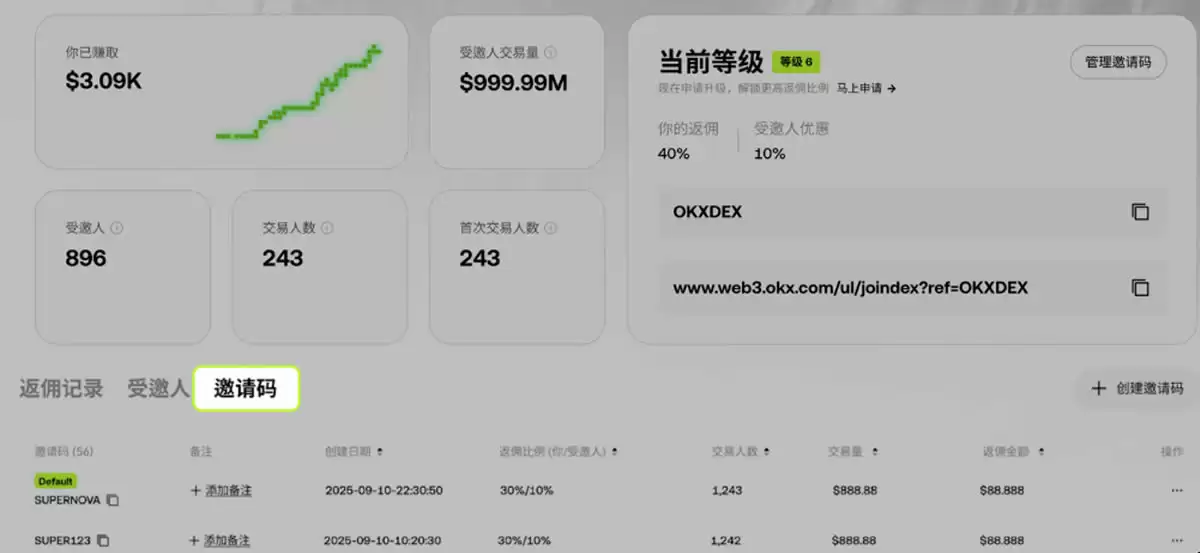 如何加入OKX DEX邀请计划 ？如何创建、分享邀请码 ？