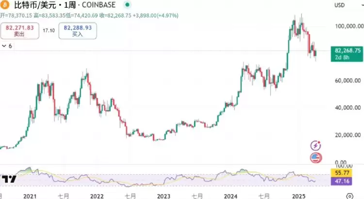 马丁格尔策略使用