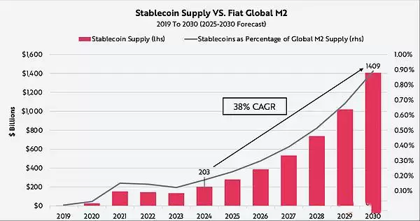 Circle合规稳定币全面解析