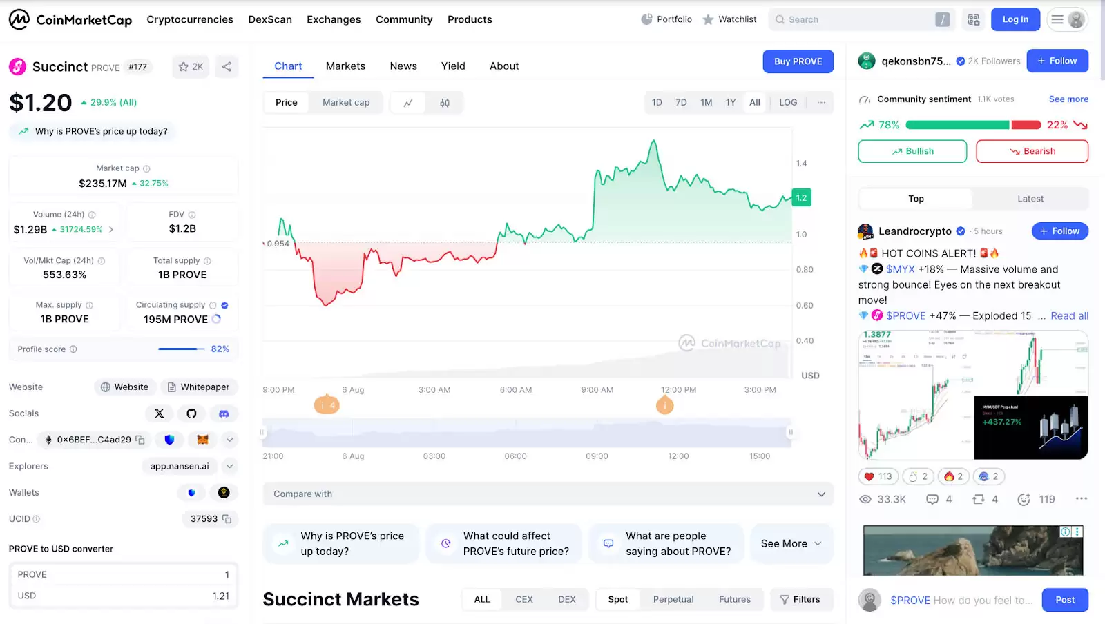 Succinct (PROVE币) 价格预测:2025、2026、2027-2030 年