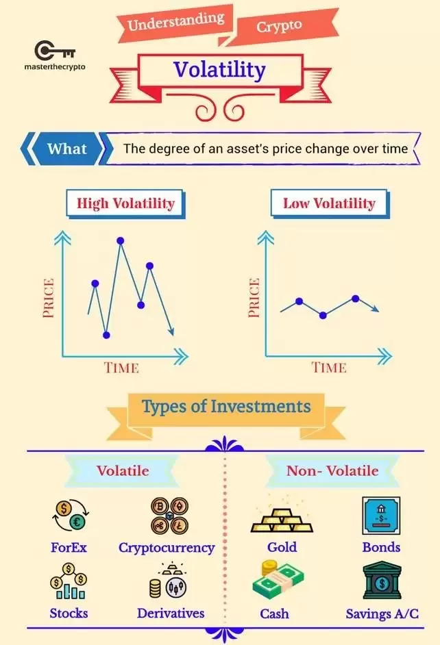 波动性资产和非波动性资产