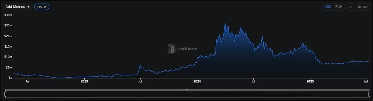 比特币现金（BCH币）是什么？2025年还有上涨空间？BCH未来展望