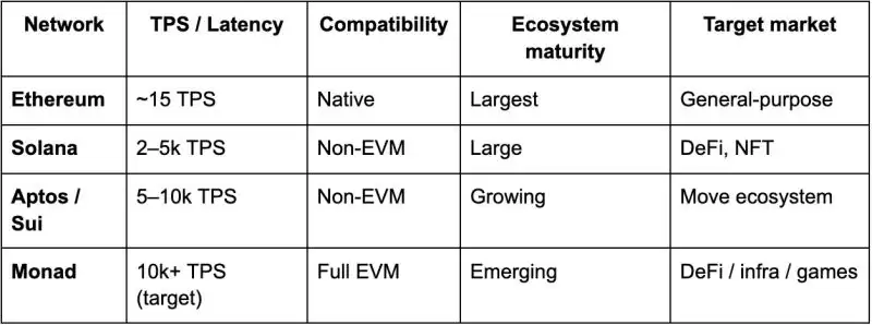 Monad(MON)币价格预测