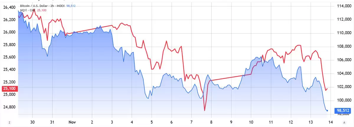 BTC如何穿越三重危机？