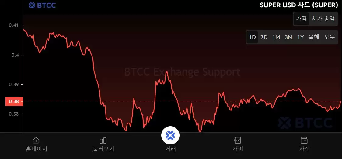 SuperVerse（SUPER）币是什么？怎么买？SUPER工作原理、代币经济学及未来展望