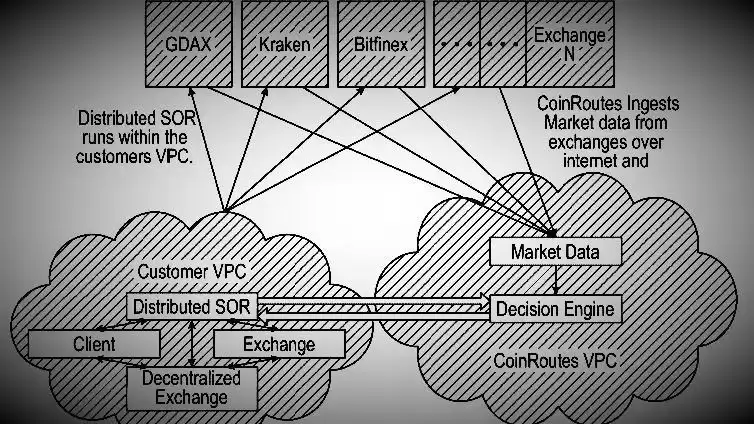 禁止交易穿透规则保护交易者