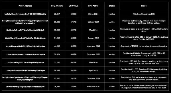 2025年谁拥有的比特币最多,一文介绍