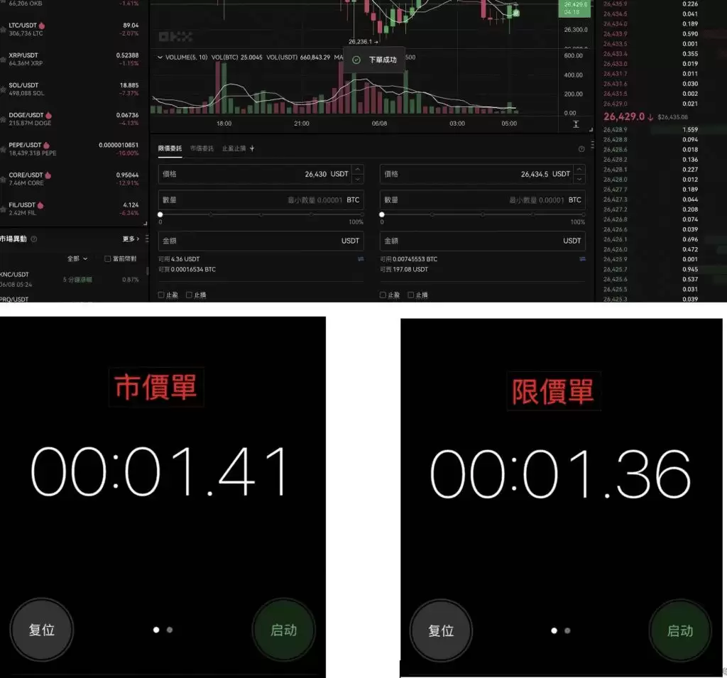 OKX欧易交易所怎么样？安全吗？合法吗？OKX功能、手续费真实测评