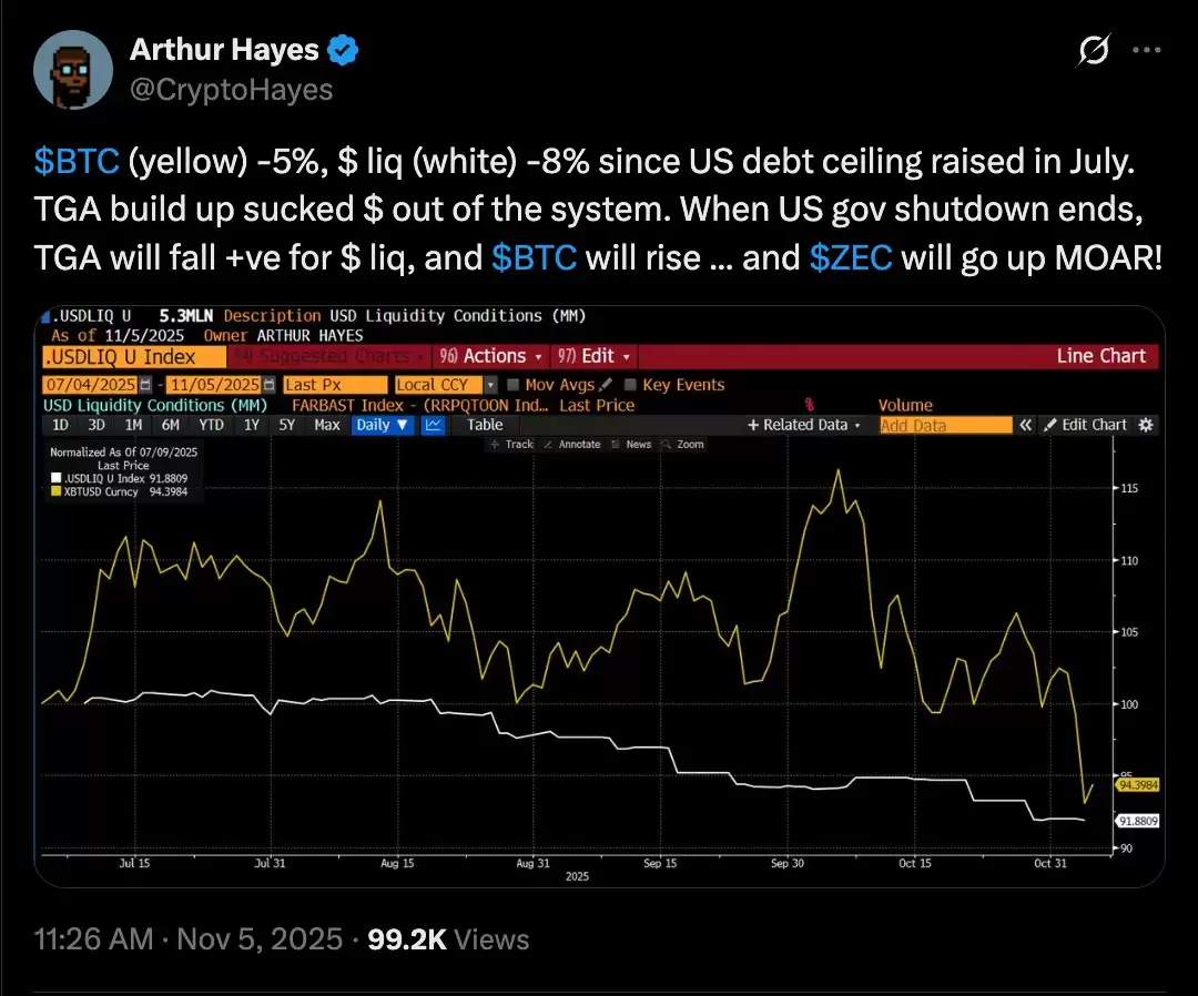 一文详细了解比特币（BTC）要避免陷入熊市,必须出现的三大关键因素