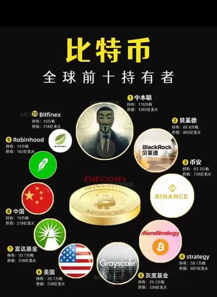 加密货币完全指南:合法性、购买、转账与避坑技巧全解析