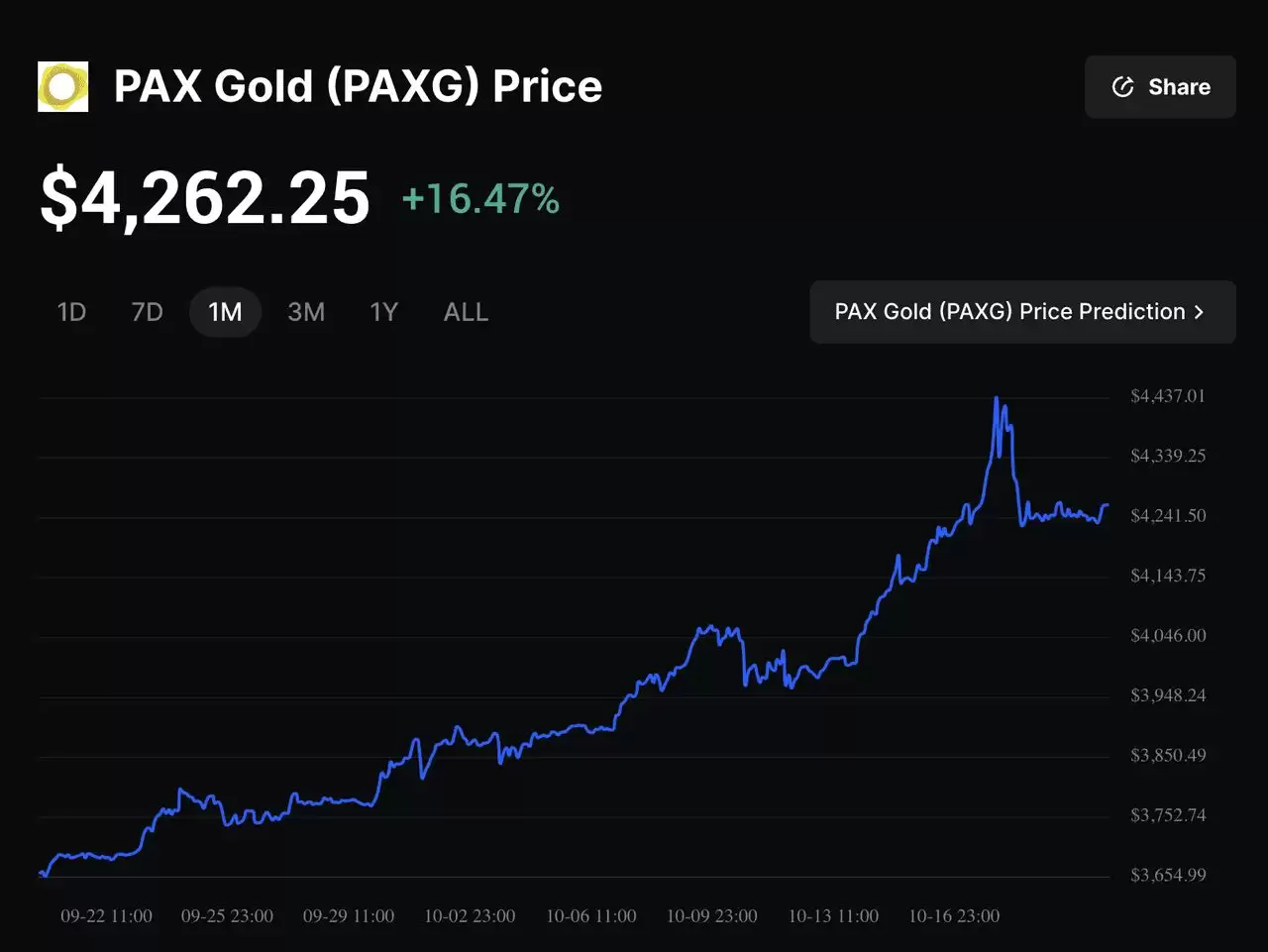 黄金支持的PAX Gold (PAXG) 币是什么？如何在币安上购买？PAXG代币及购买介绍
