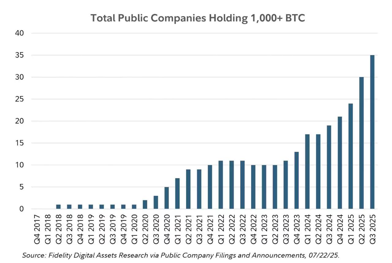 什么是BNB 企业财库？一文盘点2025年主要的企业和机构BNB持有者