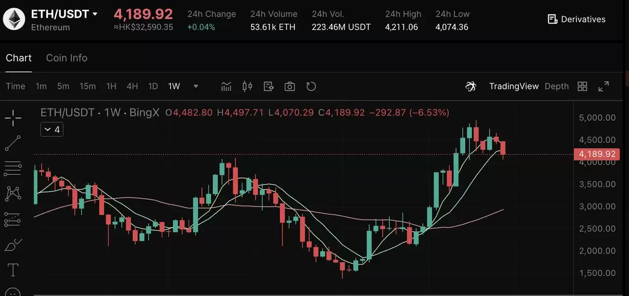 2025年7大最佳加密货币质押币种:高APY躺着赚取被动收入指南