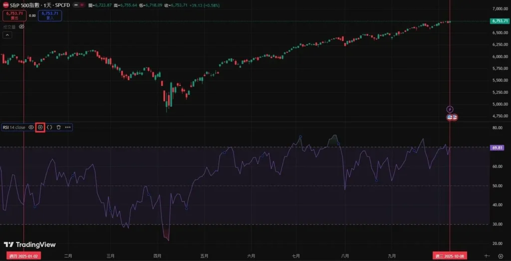 RSI参数设置教学
