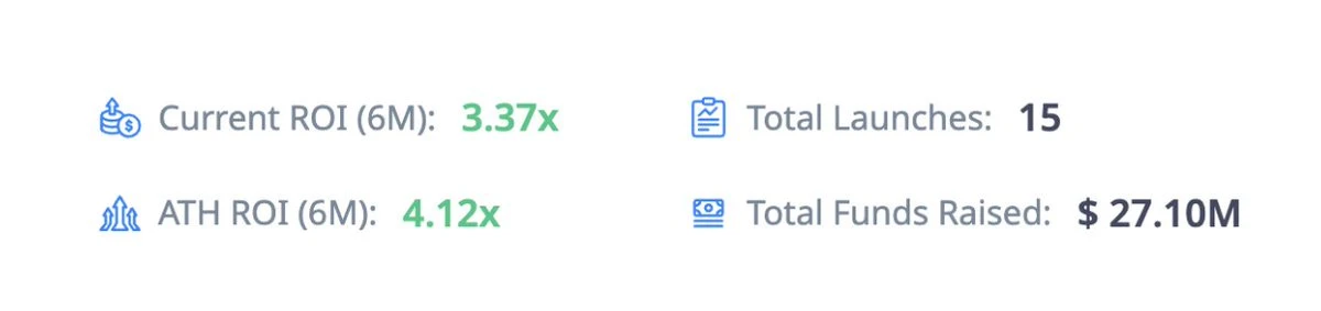 最热的Launchpad平台盘点