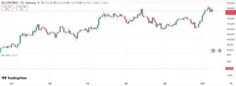比特币十月行情分析