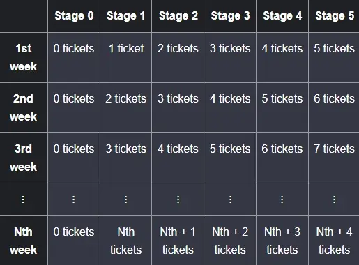 Memecoin(MEME)币是什么？未来如何？MEME币价格预测