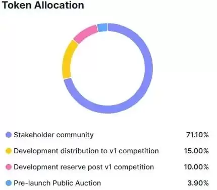 NEM（XEM）币是什么？XEM未来走势、代币经济学及价格预测