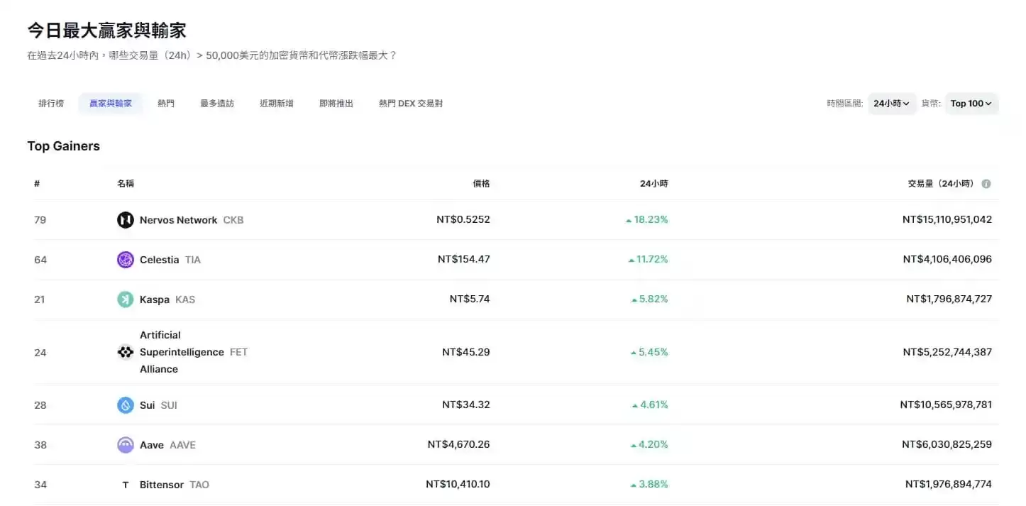 CoinMarketCap是什么？五大新手必会功能,轻松追踪加密货币