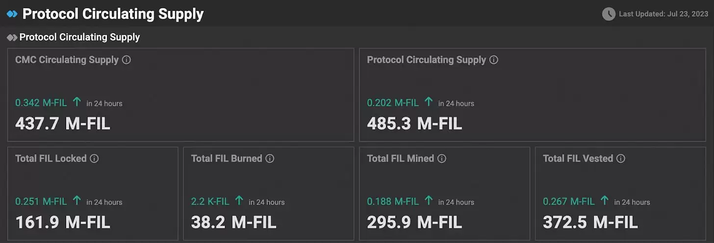 什么是Filecoin（FIL）币？FIL代币经济学、工作原理及价格预测