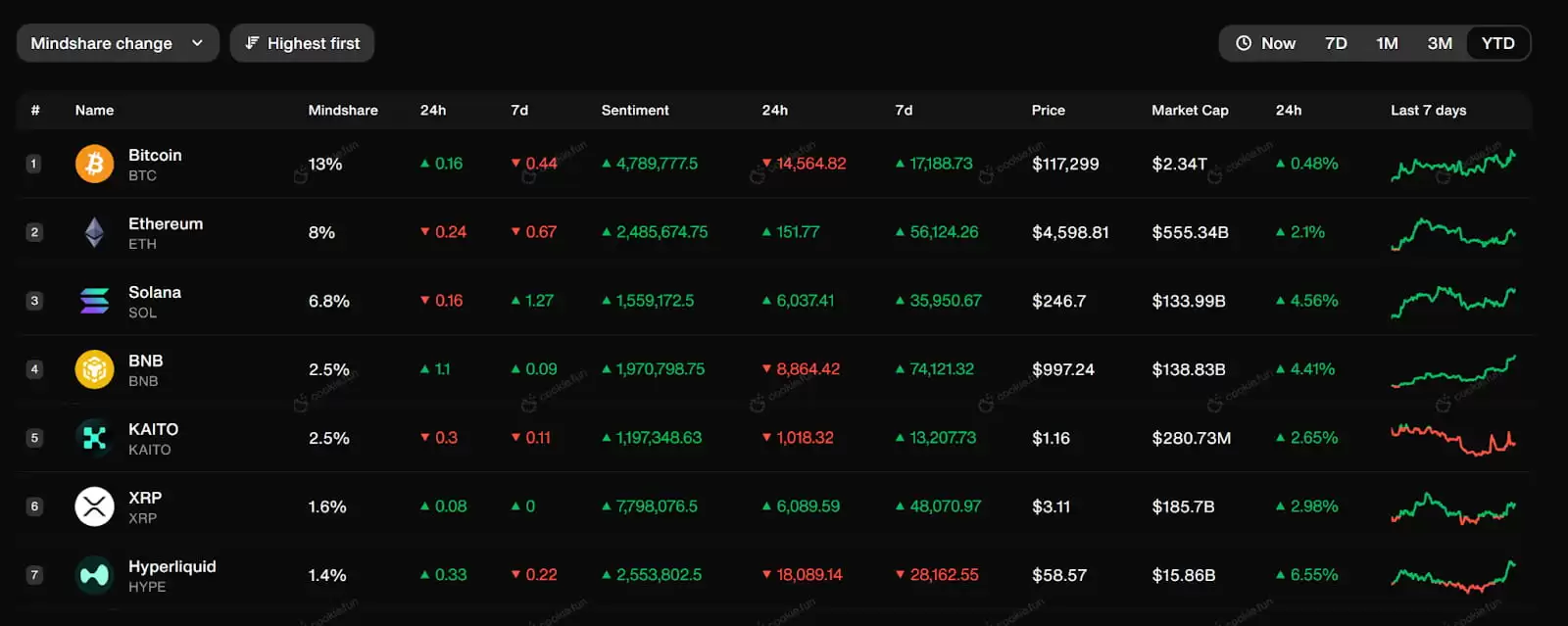 币安CZ 支持的Aster PerpDEX 全面介绍 上市两天大涨20 倍