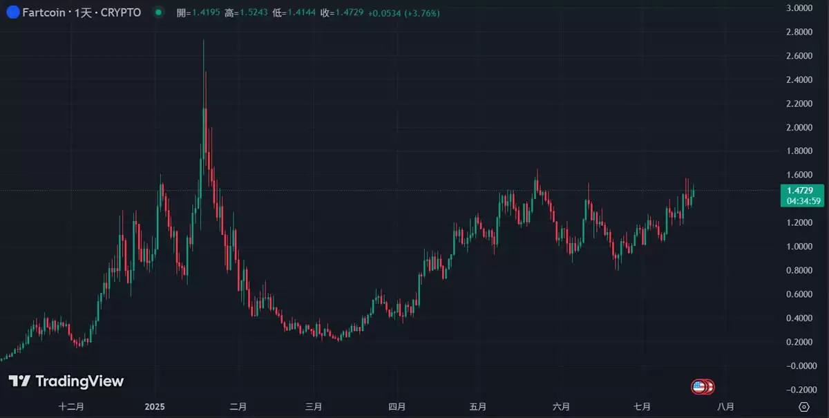 BTC新高、ETH冲上3600美元,有哪些板块的强势山寨币适合布局?