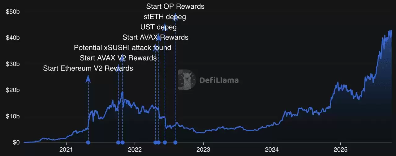 Aave (AAVE)币加密借贷是什么？代币经济学、Aave 生态系统最新发展介绍