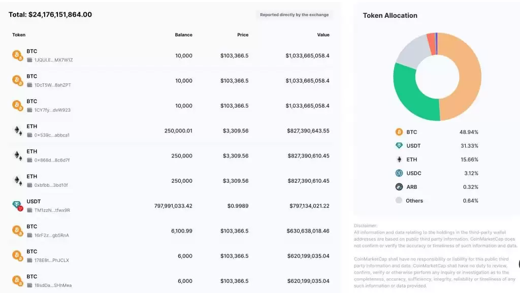 OKX欧易交易所怎么样？安全吗？合法吗？OKX功能、手续费真实测评