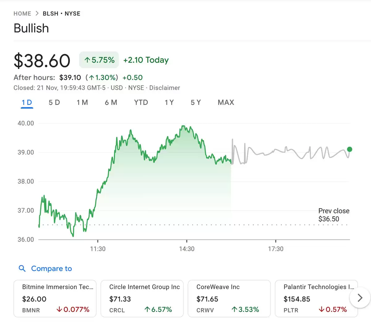 ‌ARK Invest比特币ETF看涨Circle