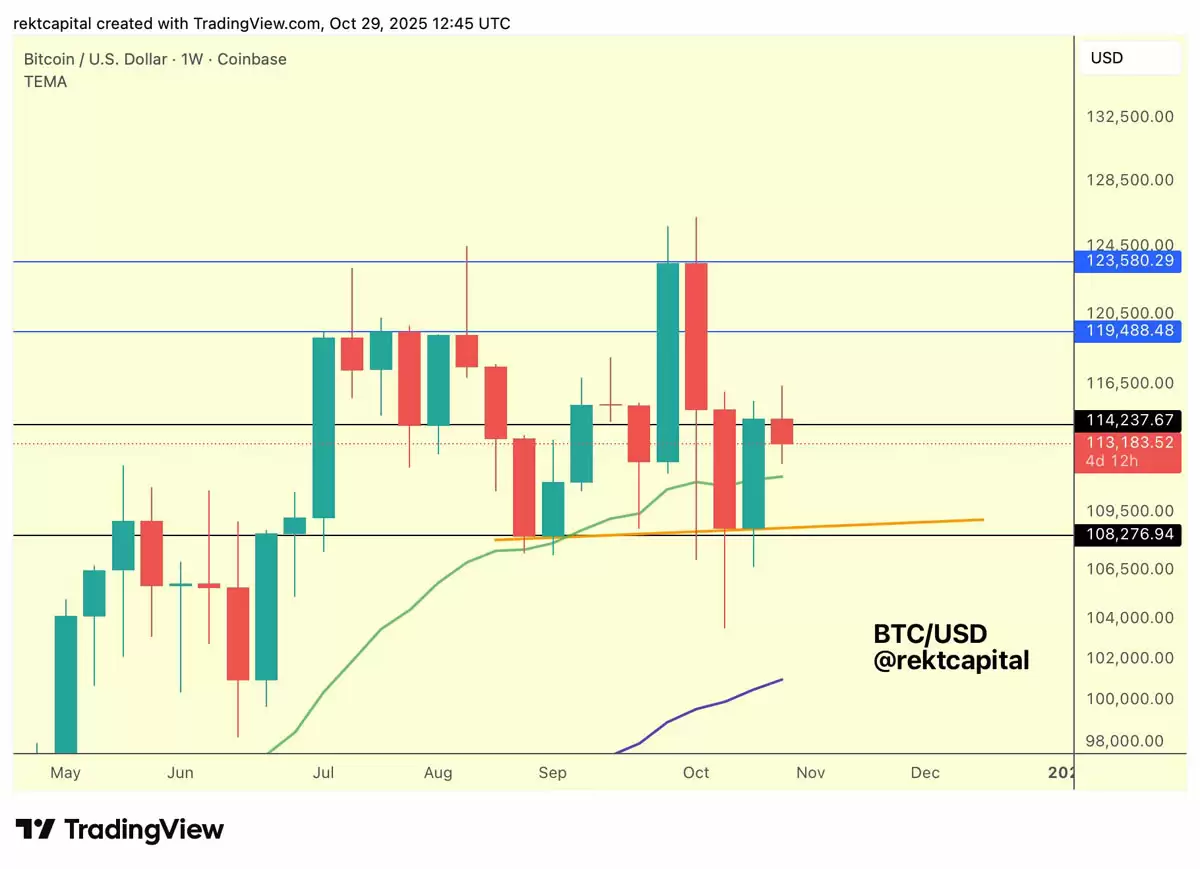标普500指数创历史新高而比特币（BTC）价格回落至11.3万美元,美联储利率变动引发关注