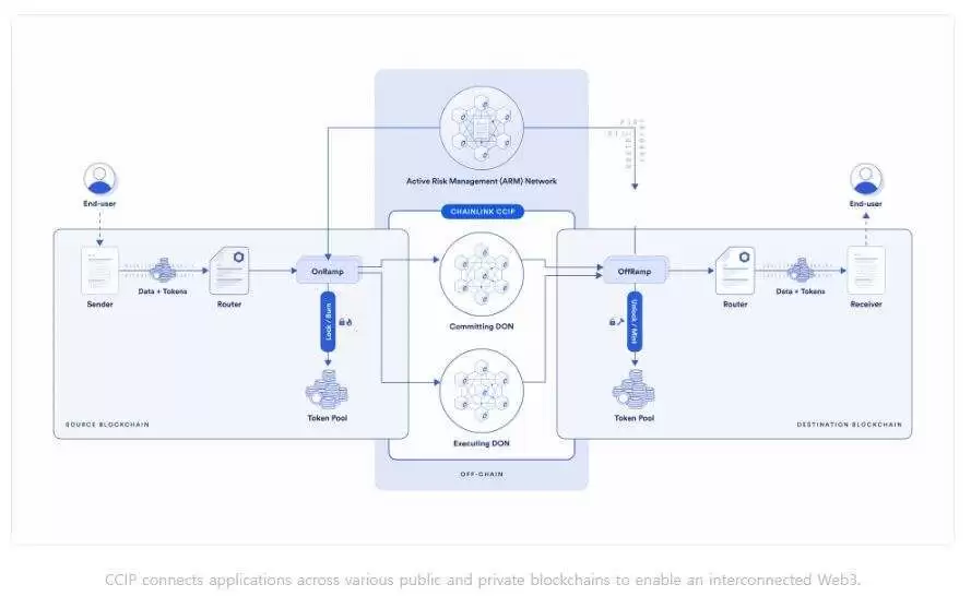 什么是Chainlink(LINK)币？怎么买？LINK工作原理、功能、前景及价格预测
