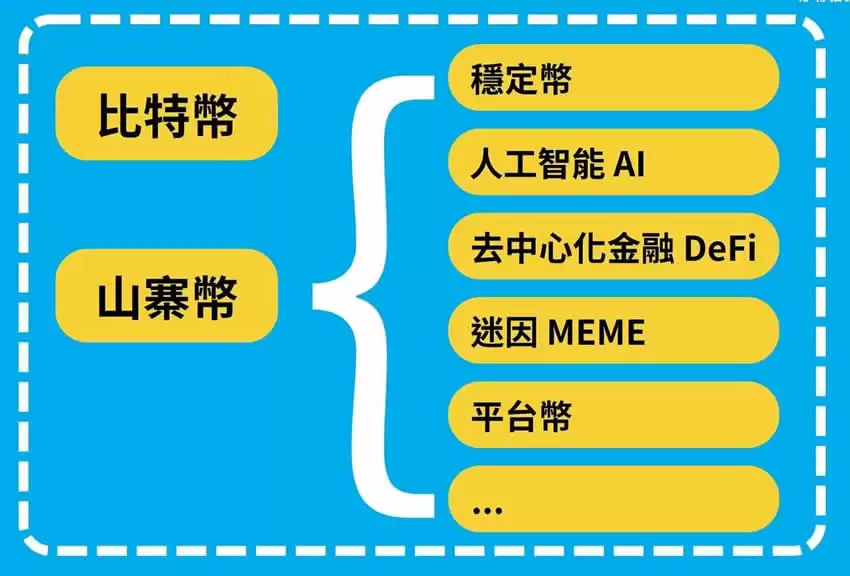 2025年加密货币入门攻略,搞懂八大重点教你如何用虚拟货币赚钱
