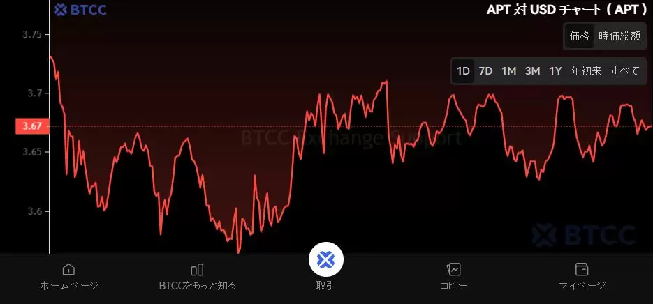 Aptos（APT）币是什么？怎么买？APT价格预测2026、2030-2050年